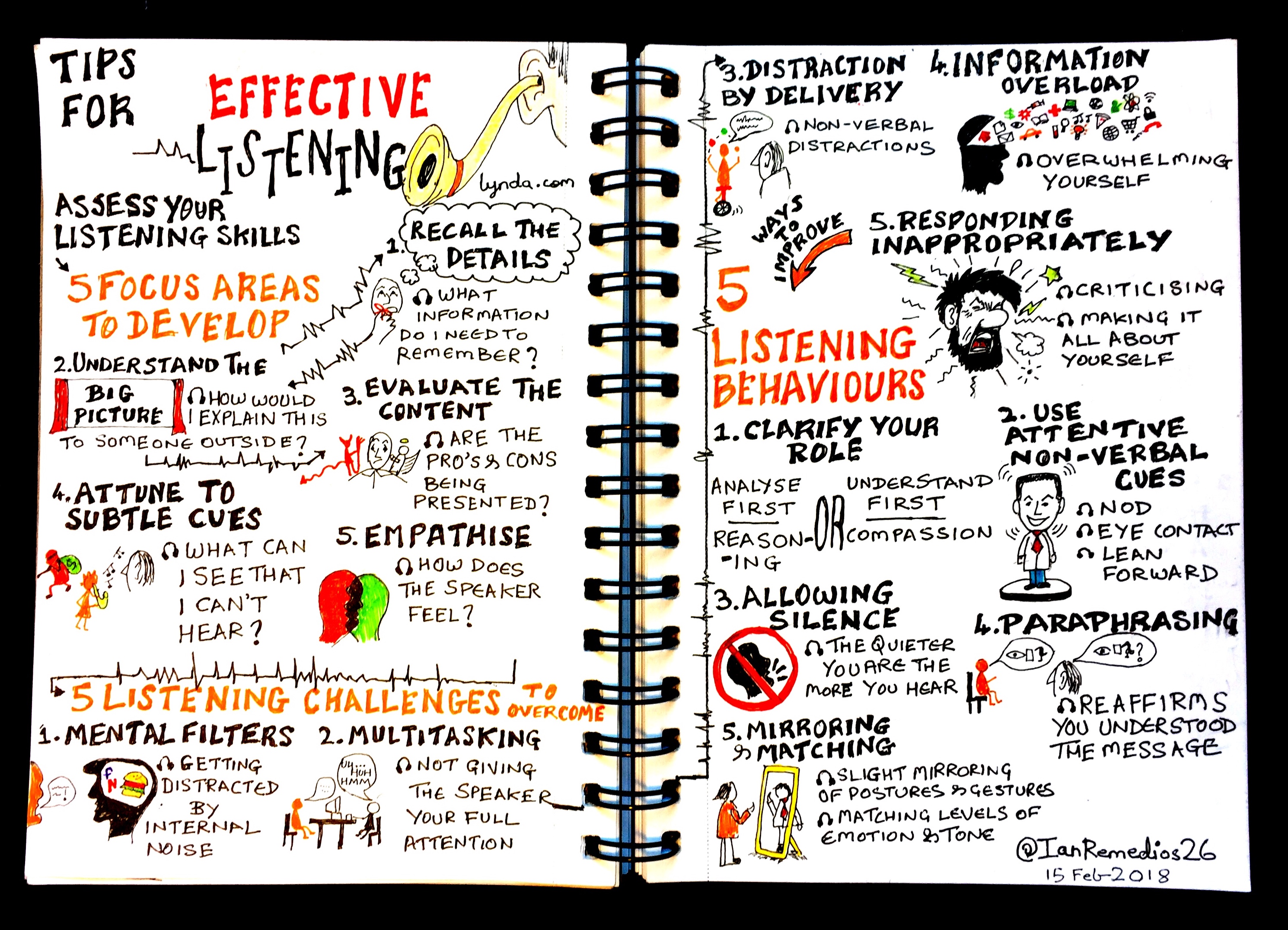 images of effective listening